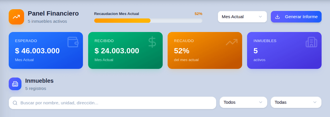 Panel Financiero Global